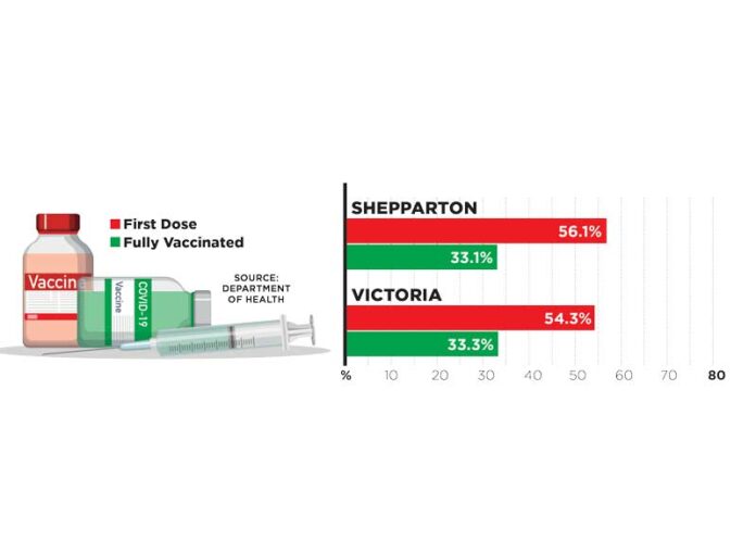 COVID-Vaccine-Graph
