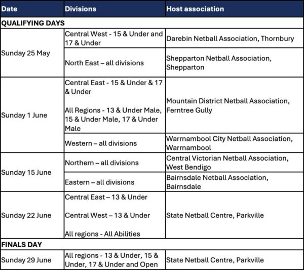 Time Table Netball Venues confirmed for 25th Netball Association Championships - The ...