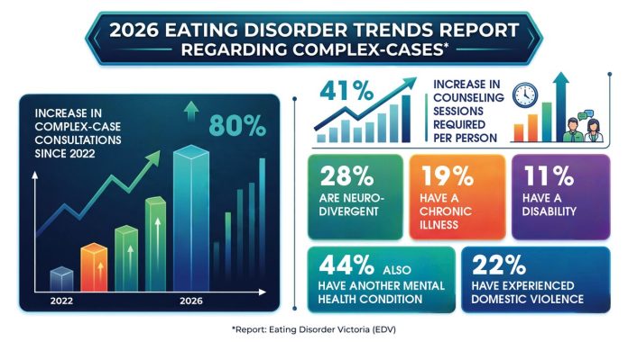 2026EatingDisorderTr_51469